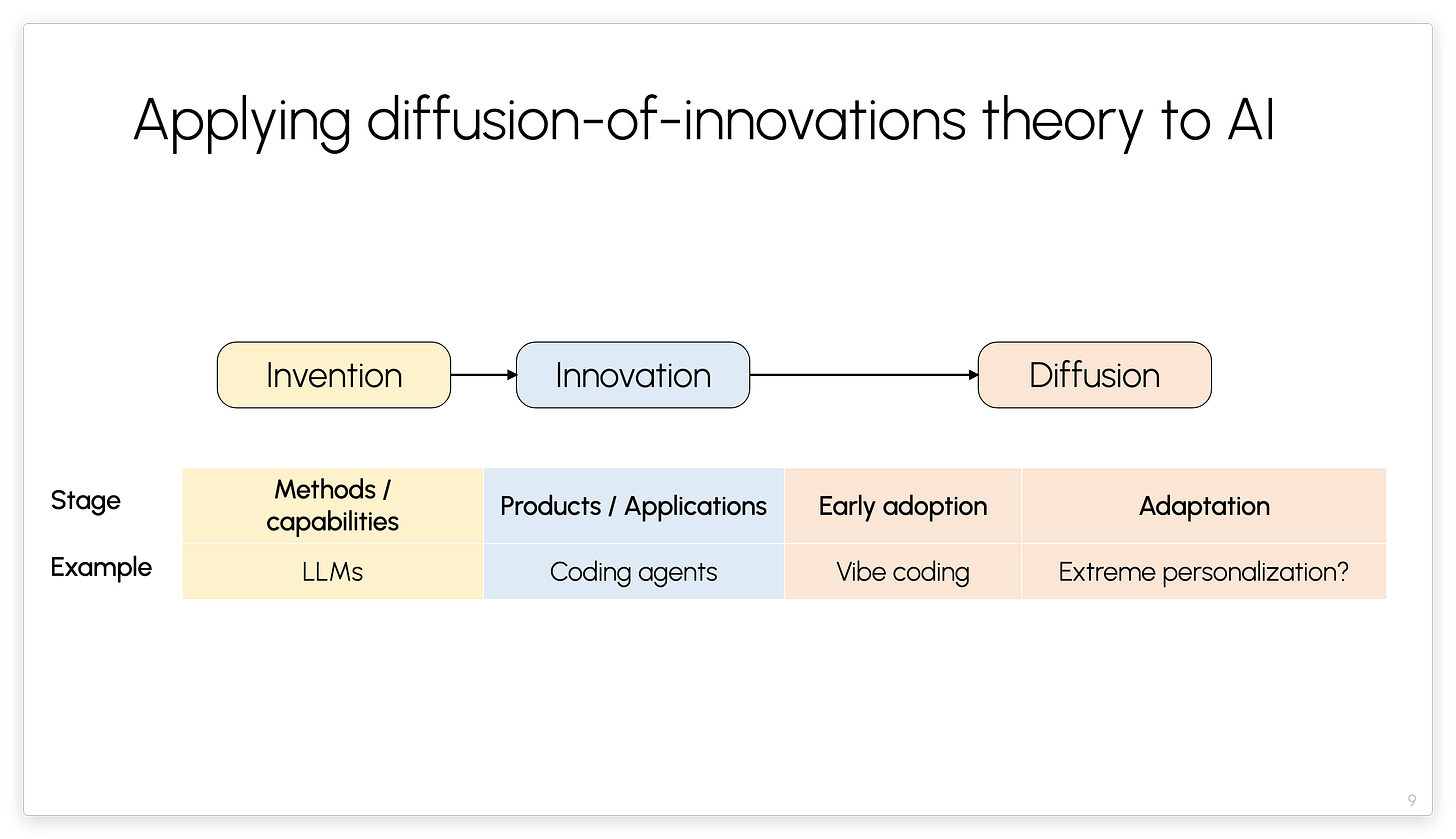 Applying diffusion-of-innovations theory to AI Applying diffusion-of-innovations theory to AI
