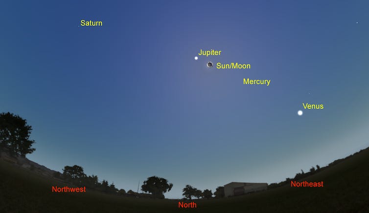 similulation of the eclipsed sky, looking north, the planets are aligned with Saturn at highest followed by Jupiter, the eclipse, Mercury and Venus similulation of the eclipsed sky, looking north, the planets are aligned with Saturn at highest followed by Jupiter, the eclipse, Mercury and Venus