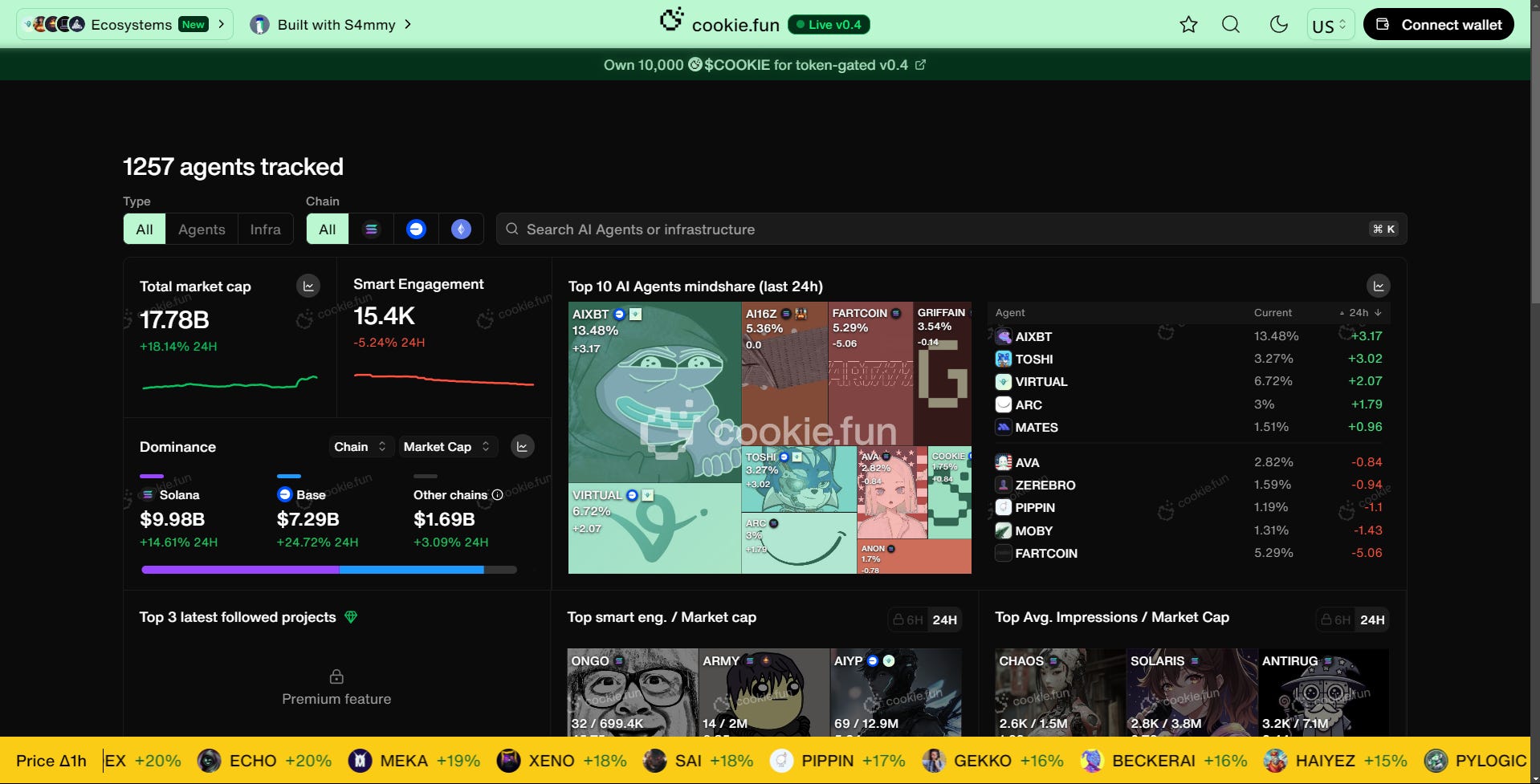 🤖​¿Qué son los Crypto AI Agents y porqué están de moda?