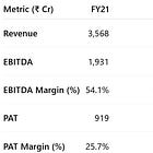 GE Shipping FY25 Results: Earnings Dip, But Stock Trades at 30% NAV Discount