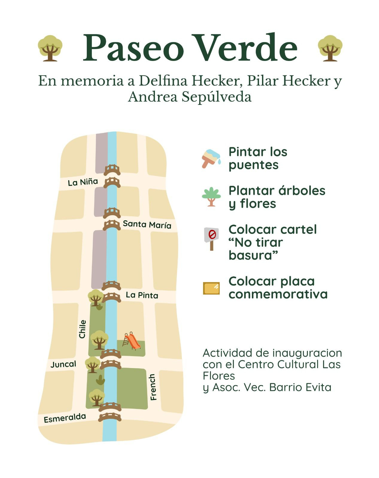 Puede ser un dibujo de opuntia y texto que dice "Paseo Verde En memoria a Delfina Hecker, Pilar Hecker y Andrea Sepúlveda La Niña Pintar los puentes ー Santa María Plantar árboles y flores 0 Colocar cartel "No tirar basura" La Pinta Colocar placa conmemorativa ガ Juncal Actividad de inauguracion con el Centro Cultural Las Flores y Asoc. Vec. Barrio Evita Gedh Esmeralda"