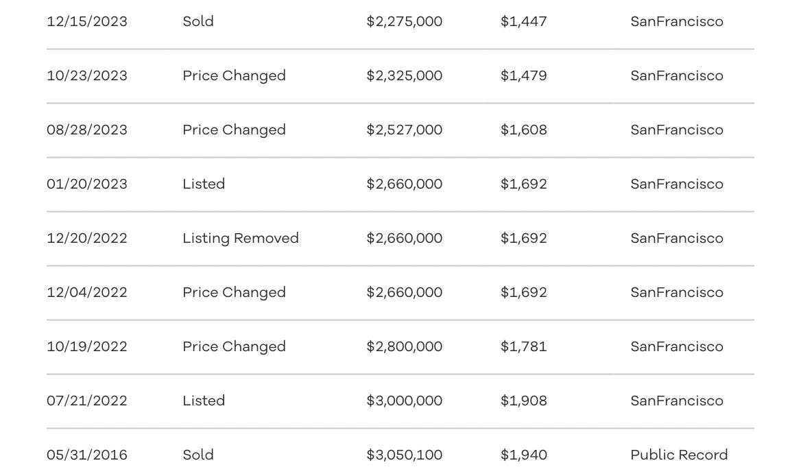 home price declines