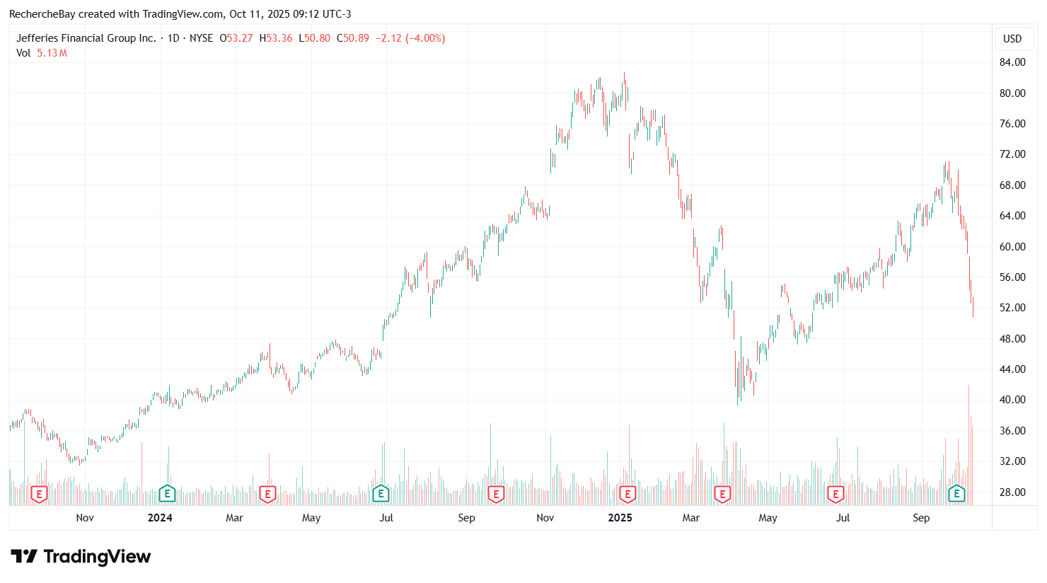 Recherche Bay numéro 287 - 08-10-2025 - Recherche Bay