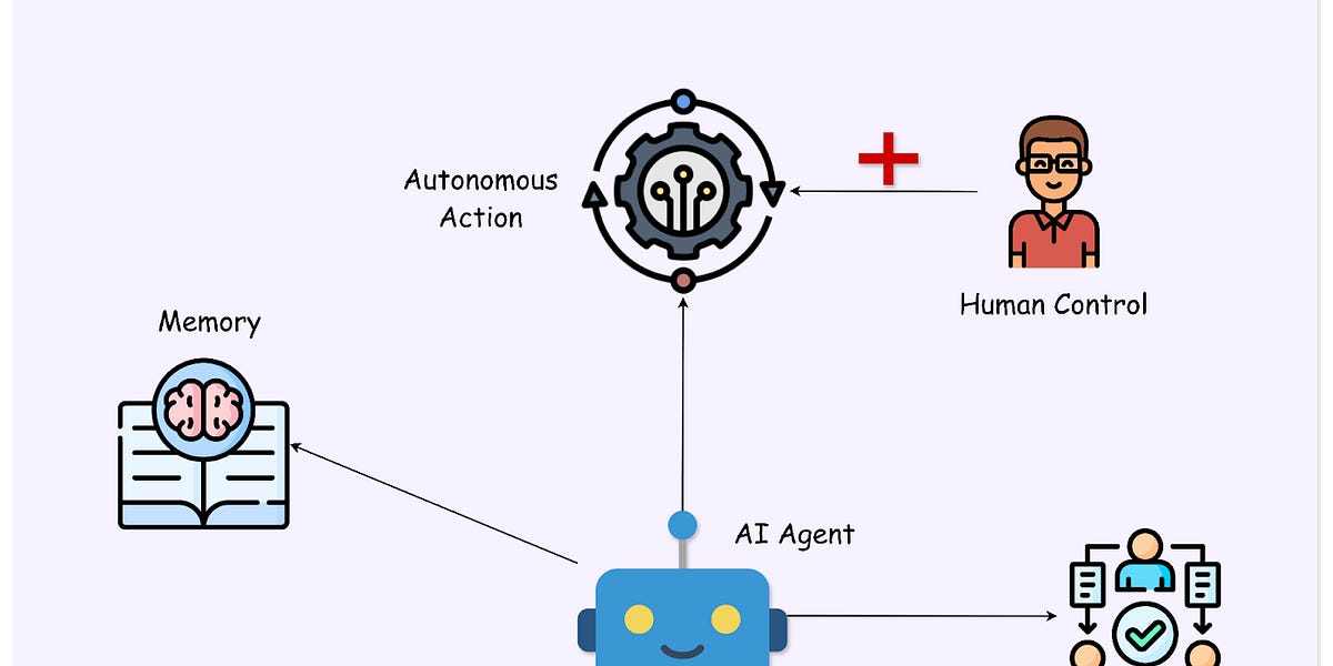 什么是人工智能代理？