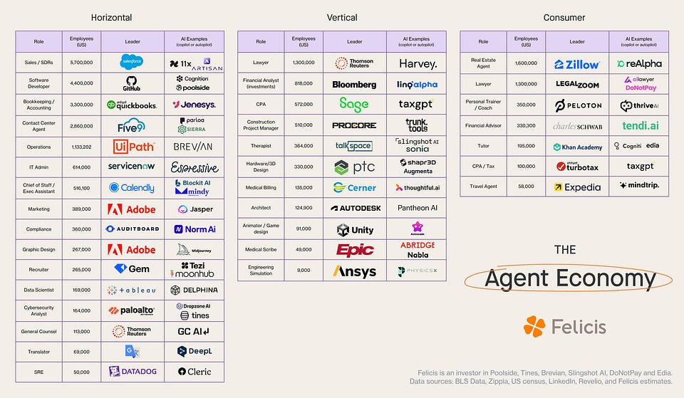 Newsletter artwork for “AI Agents Are Better Than SaaS”