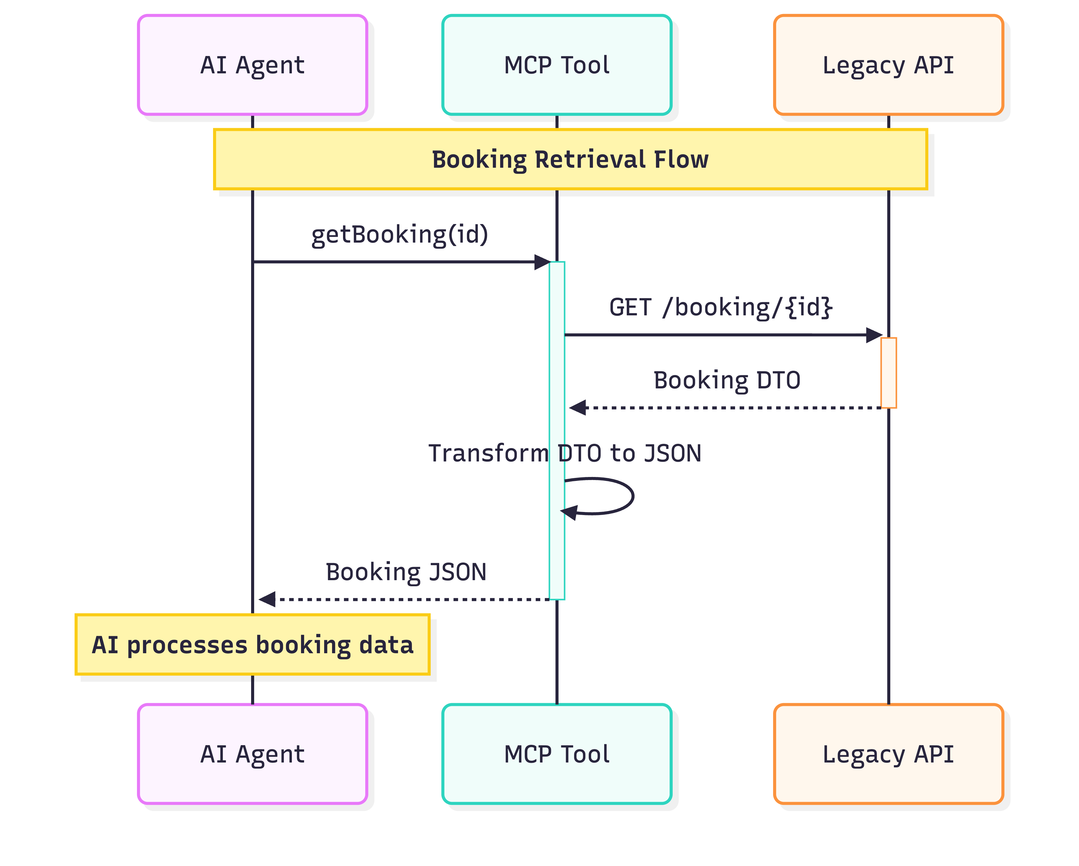 Exposing MCP from Legacy Java: Scalable Architectures