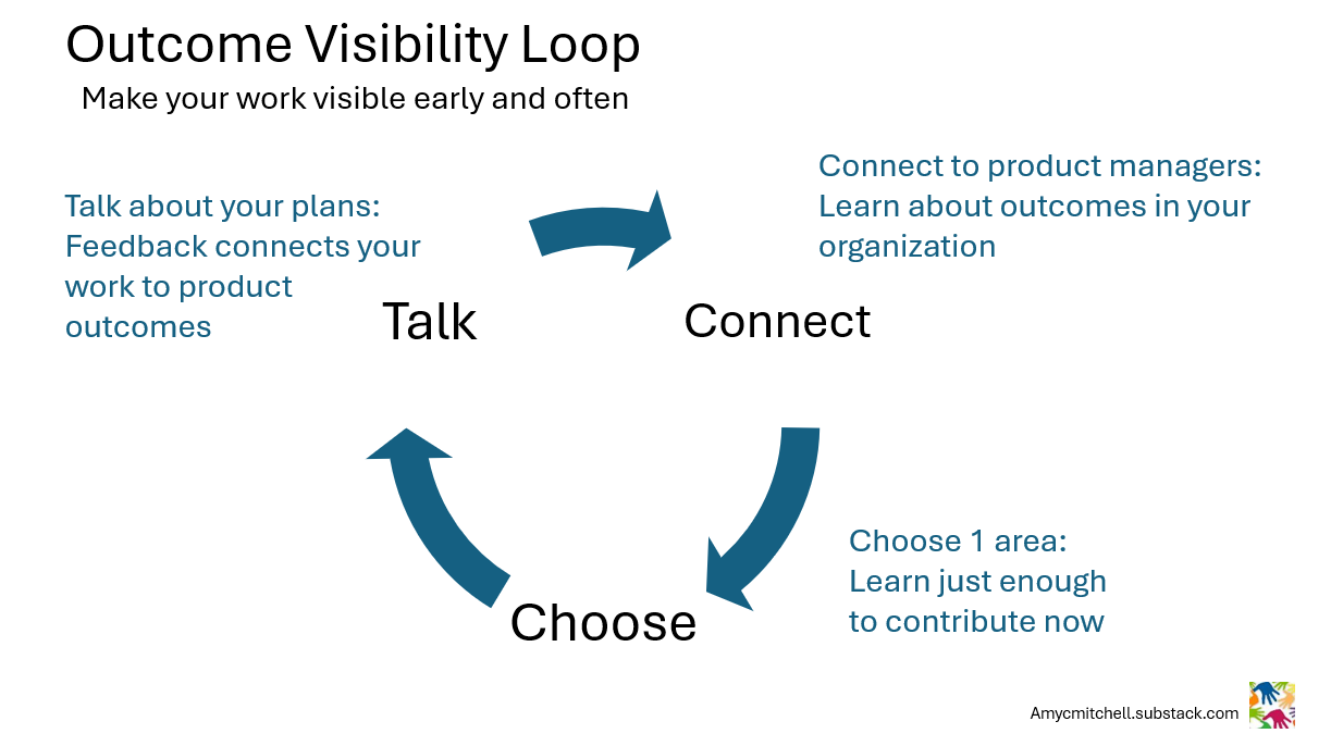 new product managers use the outcome visibility loop for thinking time new product managers use the outcome visibility loop for thinking time