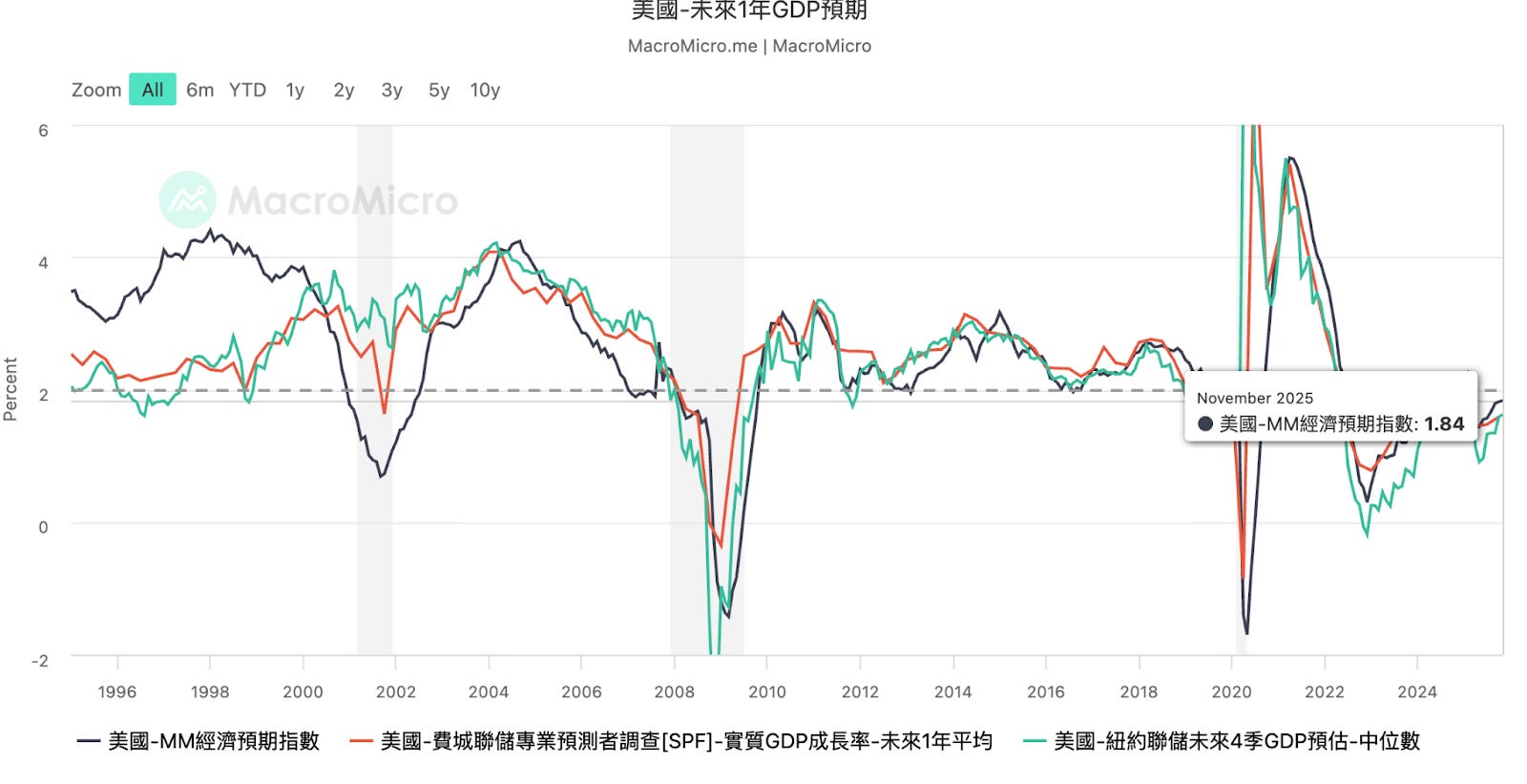 2026年美國股市展望：AI資本週期、財政貨幣政策與期中選舉的三大角力（上篇）