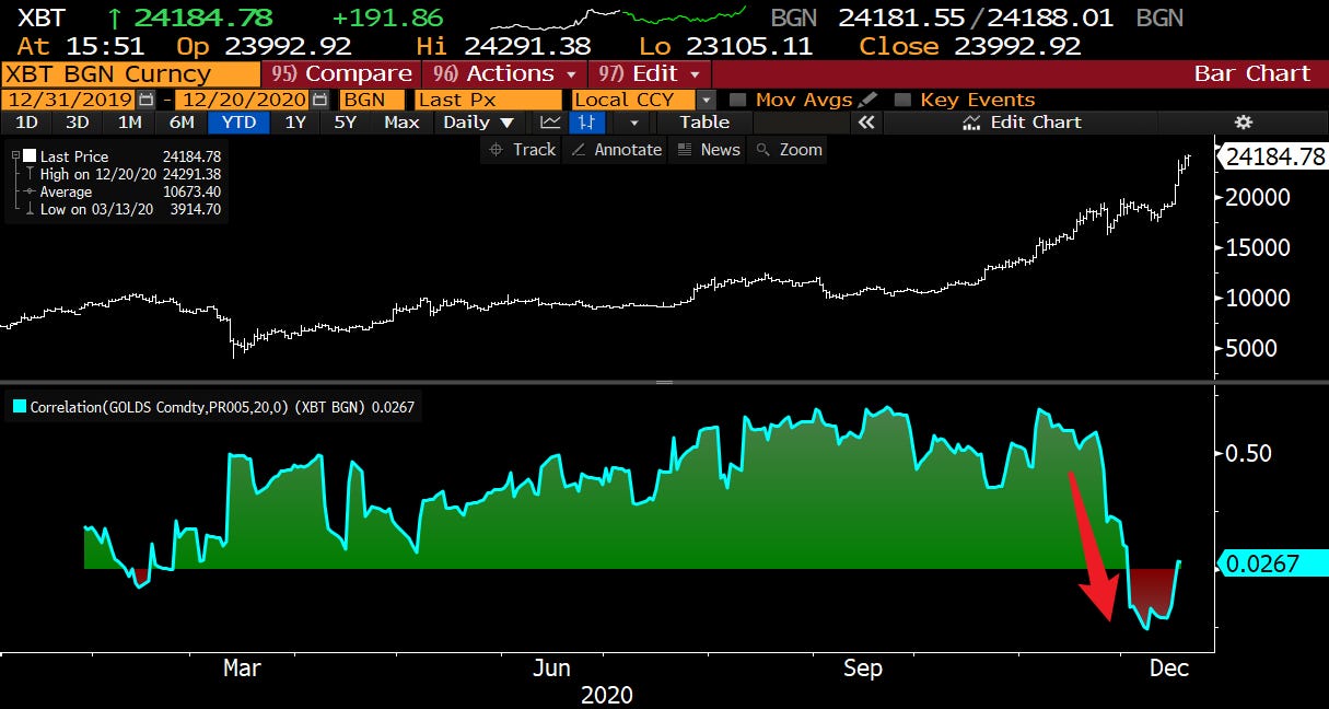 WHO IS GOING TO ISAAC NEWTON THIS THING? - by Kevin Muir