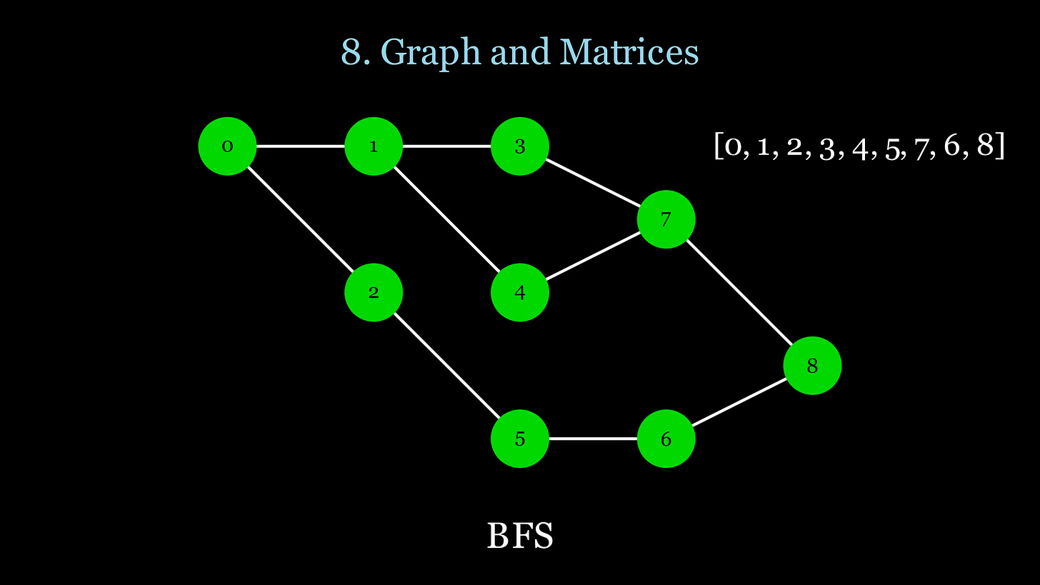 14 LeetCode Patterns to Solve Any Question