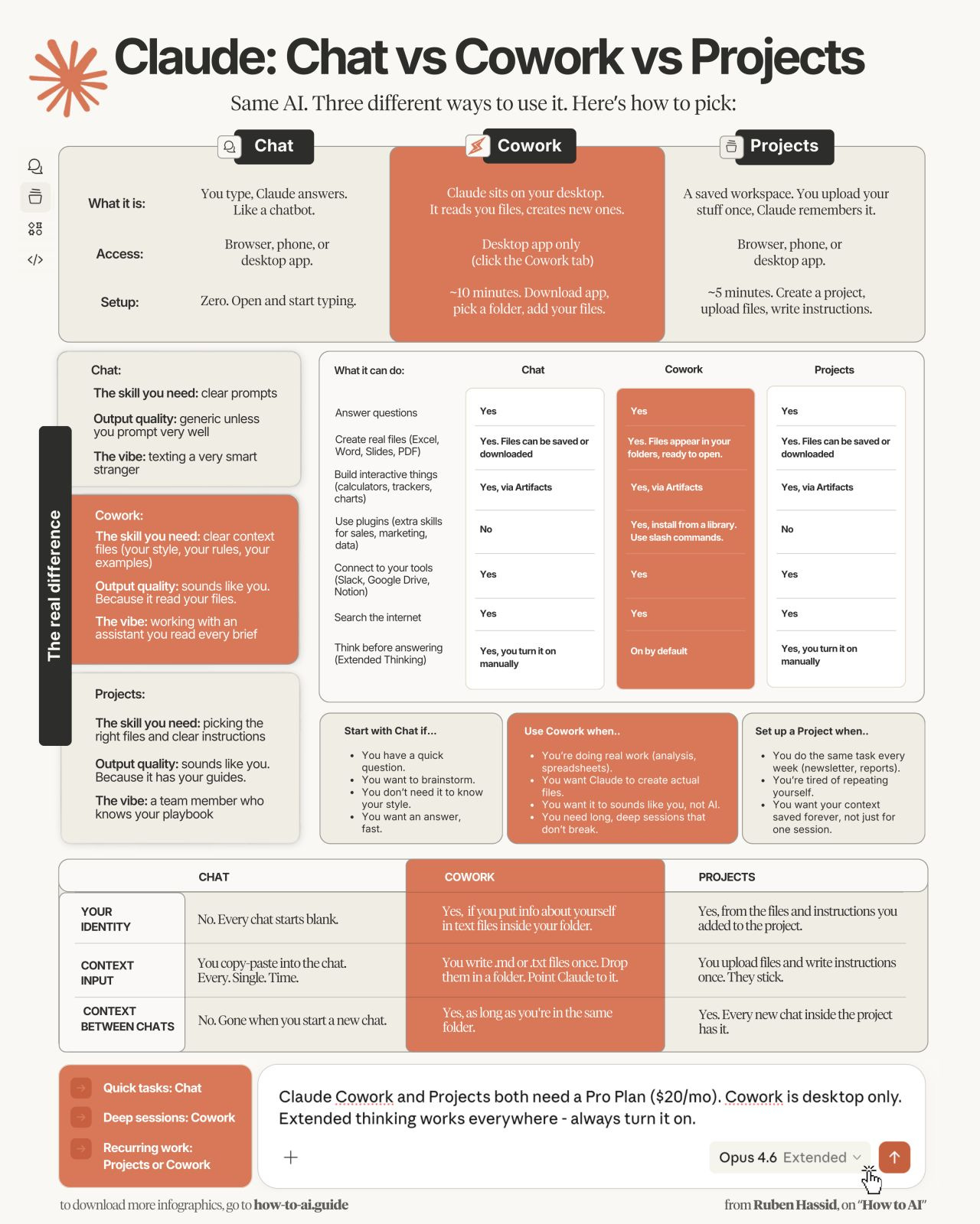 How to set up Claude the right way:
Chat vs. Project vs. Cowork How to set up Claude the right way:
Chat vs. Project vs. Cowork