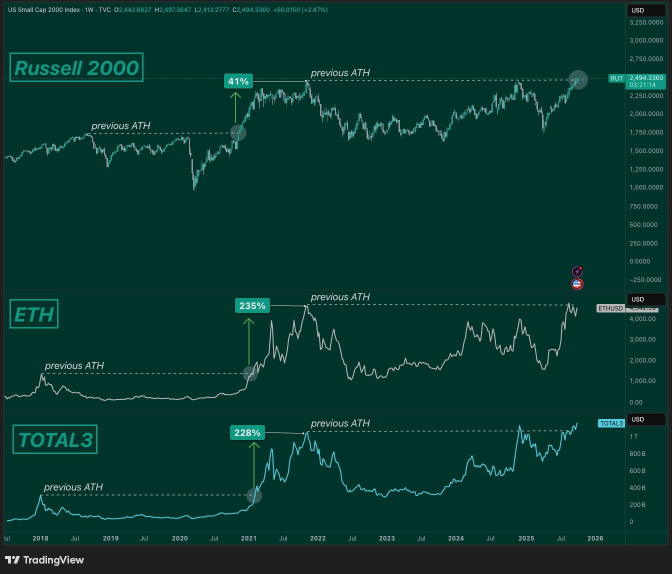 Massive Q4 Bitcoin & Crypto Catch-Up Trade Imminent?