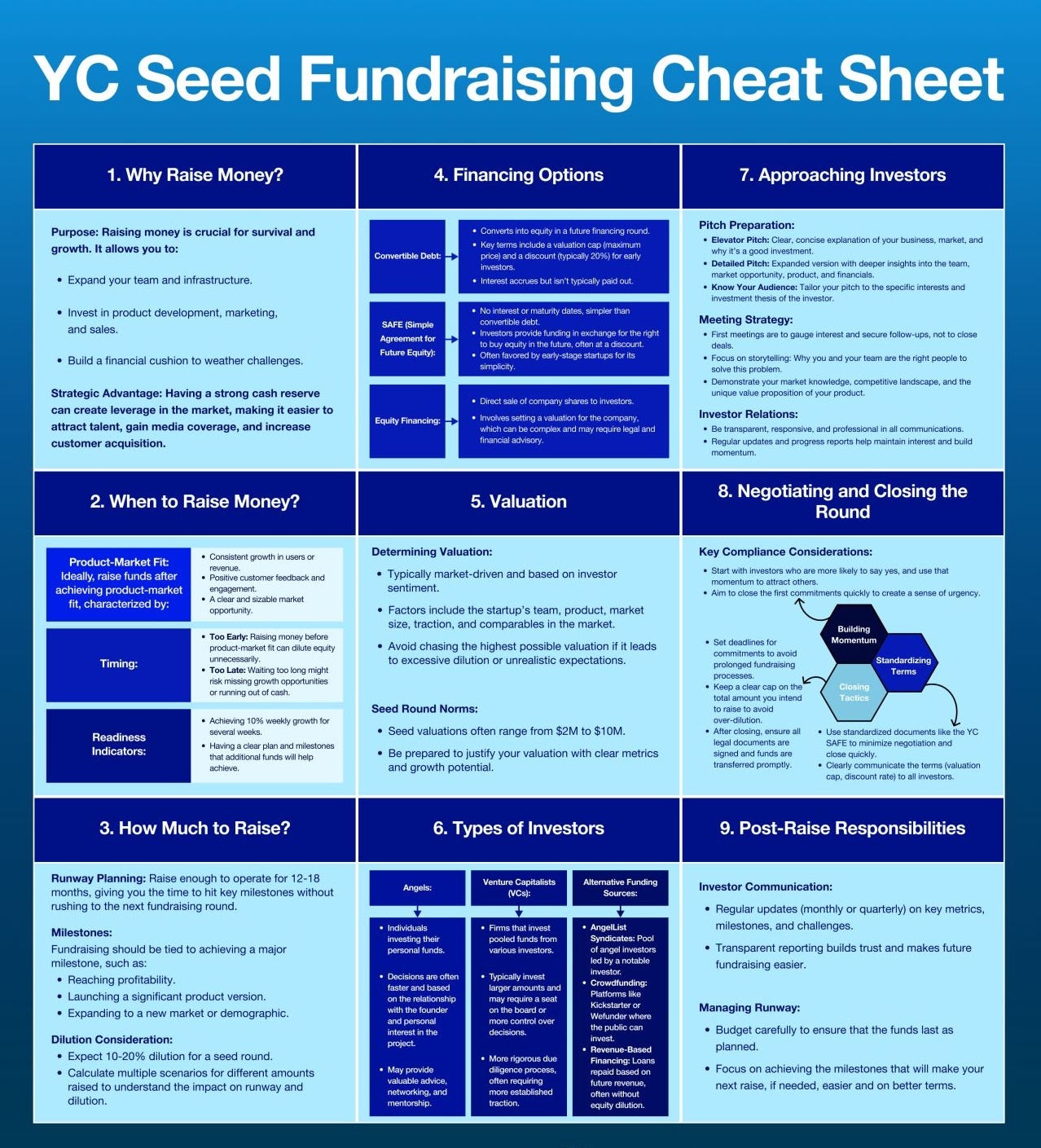 Infographic of: YC Seed Fundraising Cheat Sheet