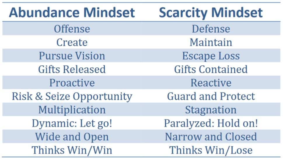 A Scarcity Mindset Today Limits Your Vision of Tomorrow | Bobby Albert A Scarcity Mindset Today Limits Your Vision of Tomorrow | Bobby Albert