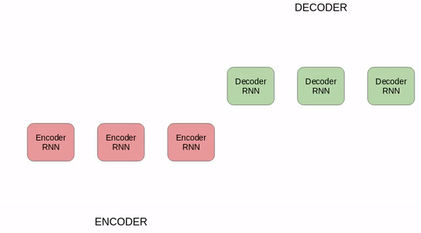 Decoding strategies in language modelling | by Thomas R | MLearning.ai |  Medium