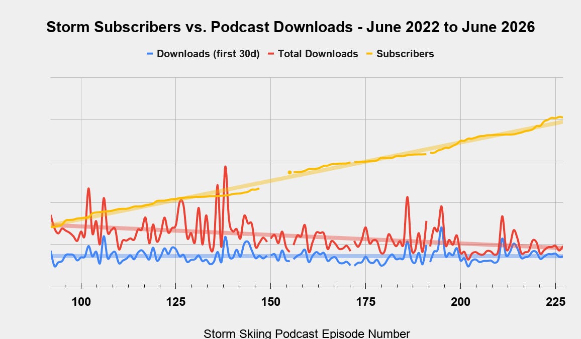 Welcome To The Storm 3.0