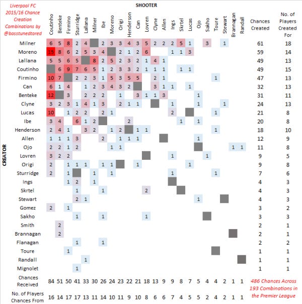 LFC Chance Combos 201516 LFC Chance Combos 201516