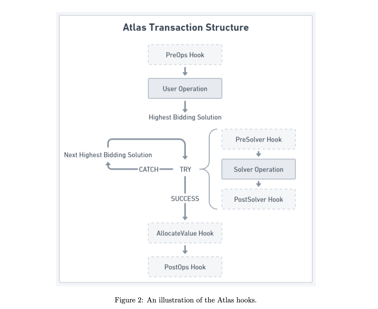 A diagram of a business structure

Description automatically generated