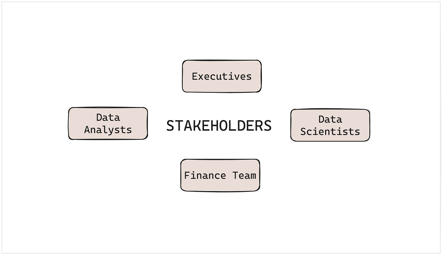 Yordan’s stakeholders