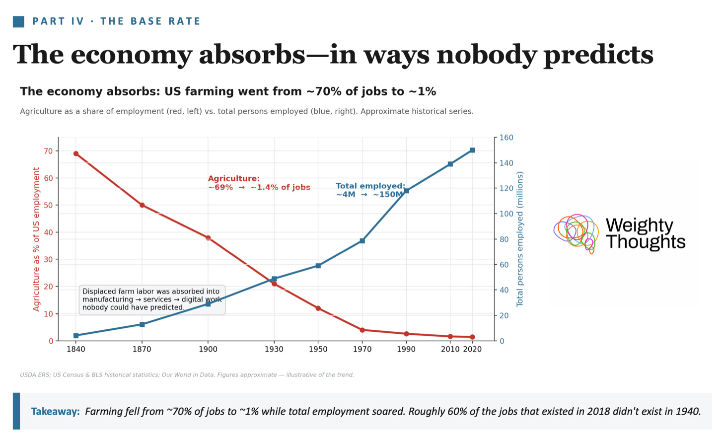 economy\_absorbs\_farming\_slide economy\_absorbs\_farming\_slide