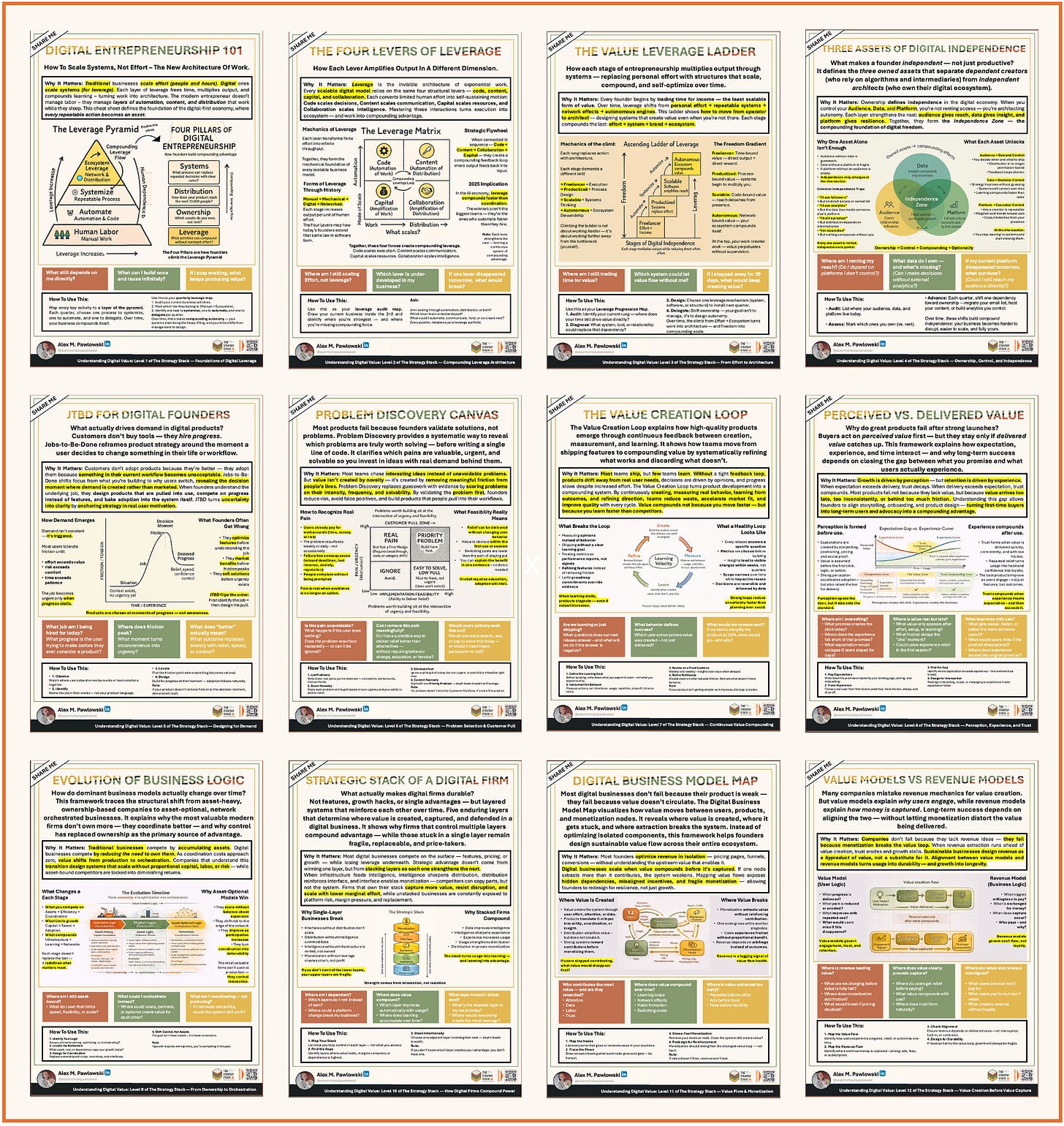 Collection of Strategy Stack cheat sheets covering the foundations of digital value across Levels 1–12 Collection of Strategy Stack cheat sheets covering the foundations of digital value across Levels 1–12