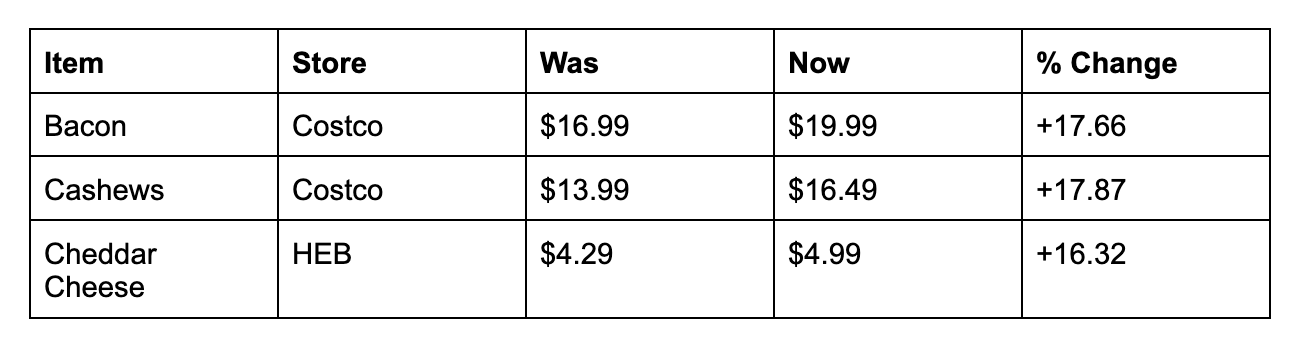 Price increases at grocery store