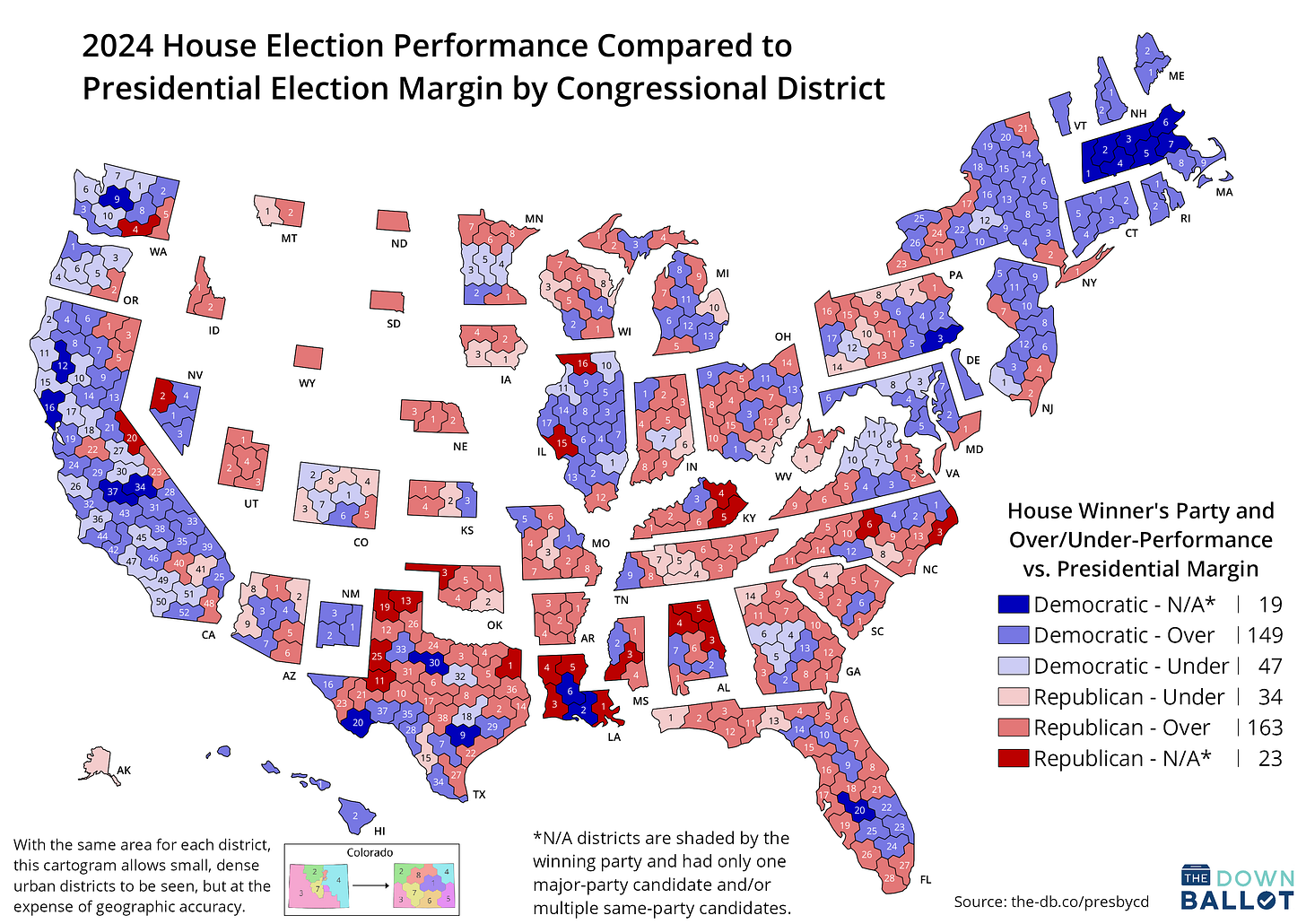Cartogram showing how each member of the U.S. House performed in 2024 compared to the presidential results in their district.