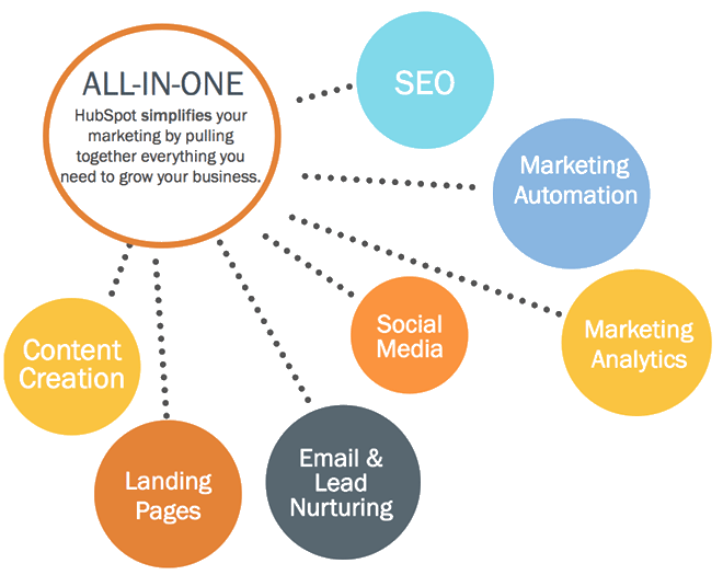What-Is-HubSpot?