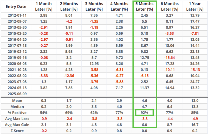 high beta vs high quality market performance