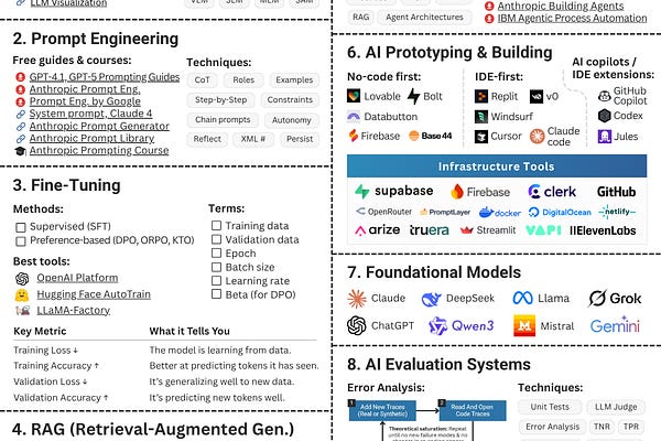 AI Product Management | The Product Compass | Pawe Huryn | Substack AI Product Management | The Product Compass | Pawe Huryn | Substack