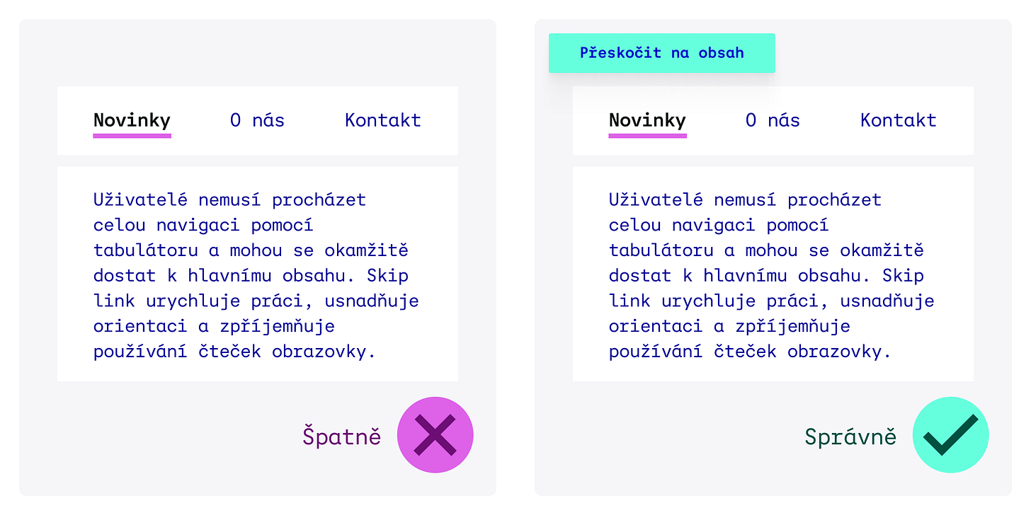 Vlevo (špatně) uživatel, který prochází web lineárně, musí projít na začátku stránky celou navigací. Vpravo (správně) navigaci je možné přeskočit pomocí odkazu na obsah.