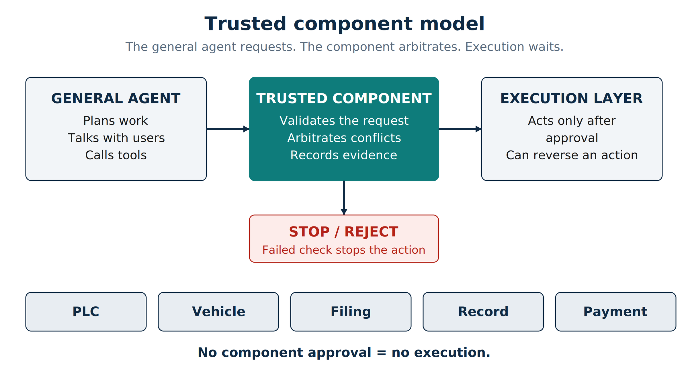General Agents or Deep Vertical Agents: Which Startup is better?