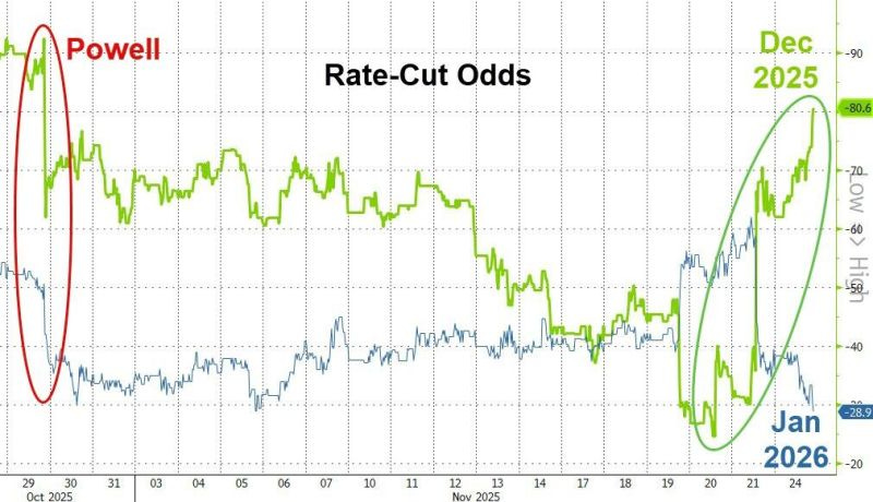 graphical user interface, chart