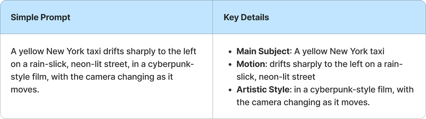 Complete Guide to Writing Prompts for AI: Text-to-Image, Text-to-Video ...