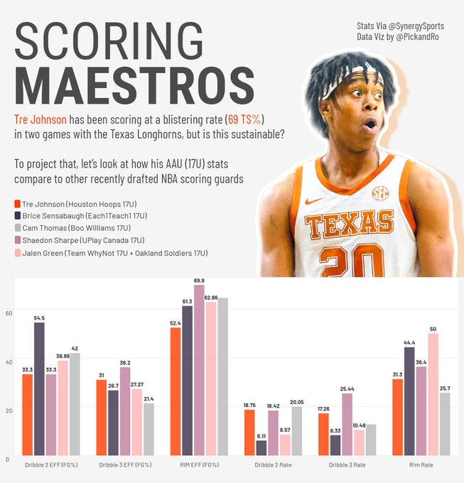 The Coolest Basketball Data Visualizations Ever Made