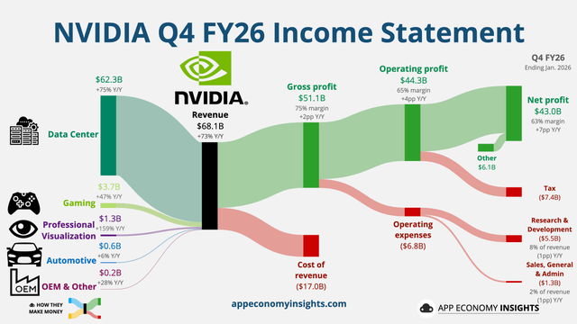 Q4 FY26 Earnings