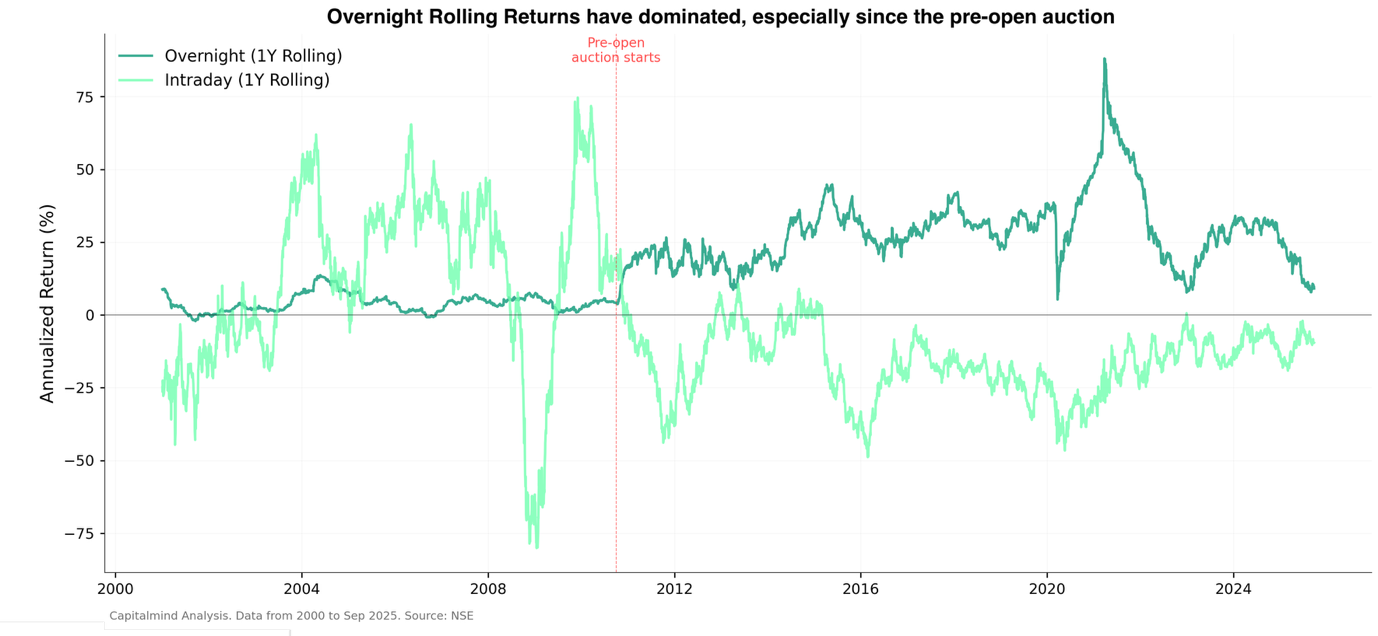 A graph of green and blue lines

AI-generated content may be incorrect.