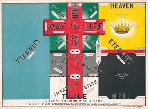 Adams’ theological chart