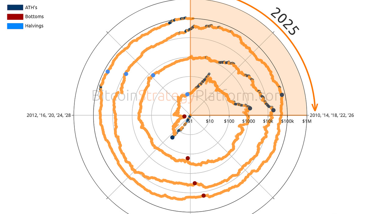Concierge Bitcoin | Paulo Costa Fuchs | Substack