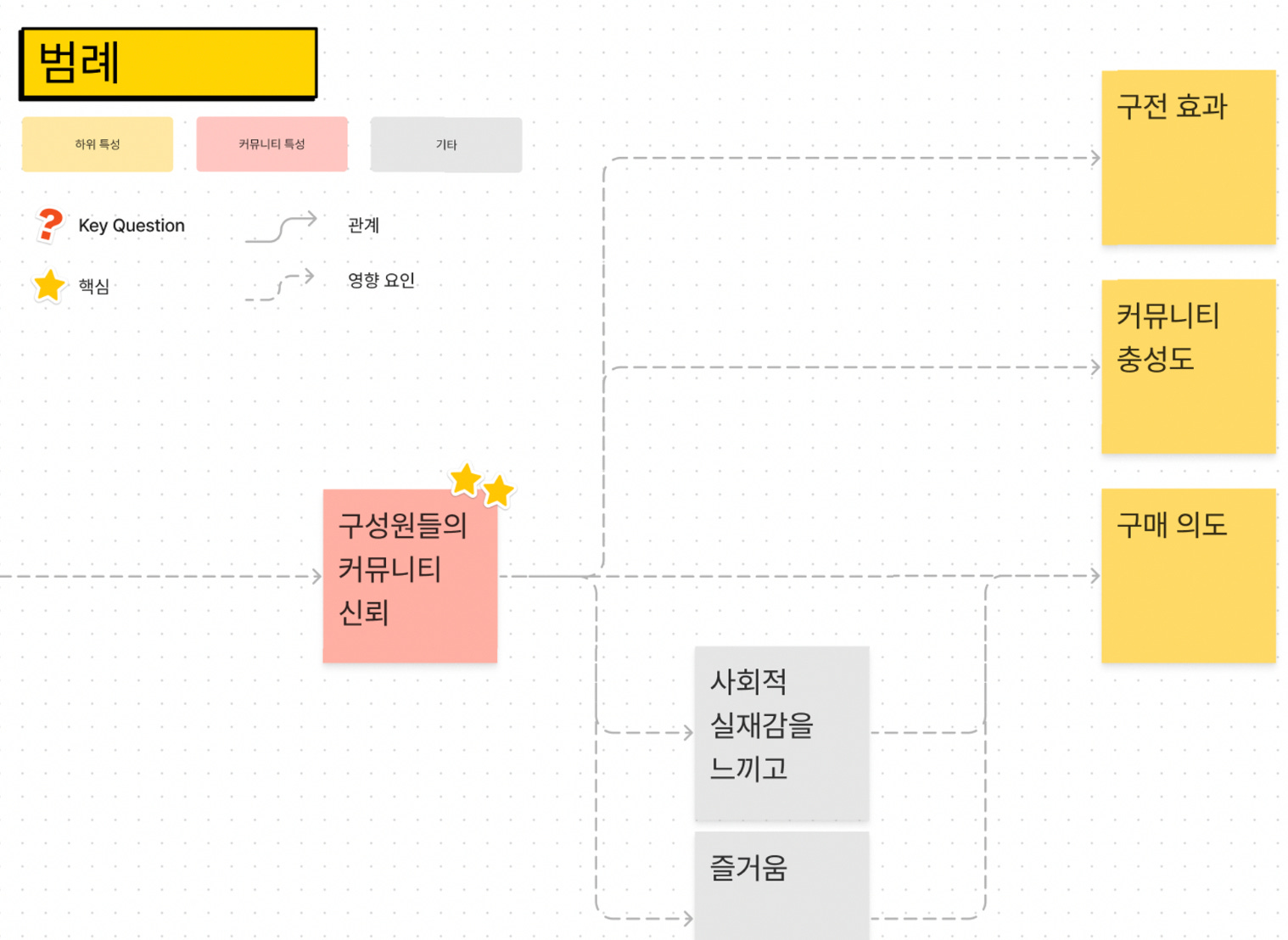 7 군침이 싹 도는 커뮤니티 구축 방법론(feat. 글루코핏) - 진양의 인수창업 생존기