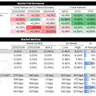 Credit Weekly: The Terminal Value Problem