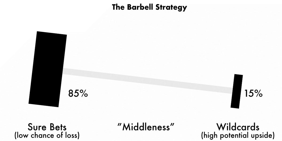 The Barbell Strategy: Why 