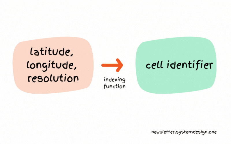 Finding a Cell Identifier Using Indexing Function