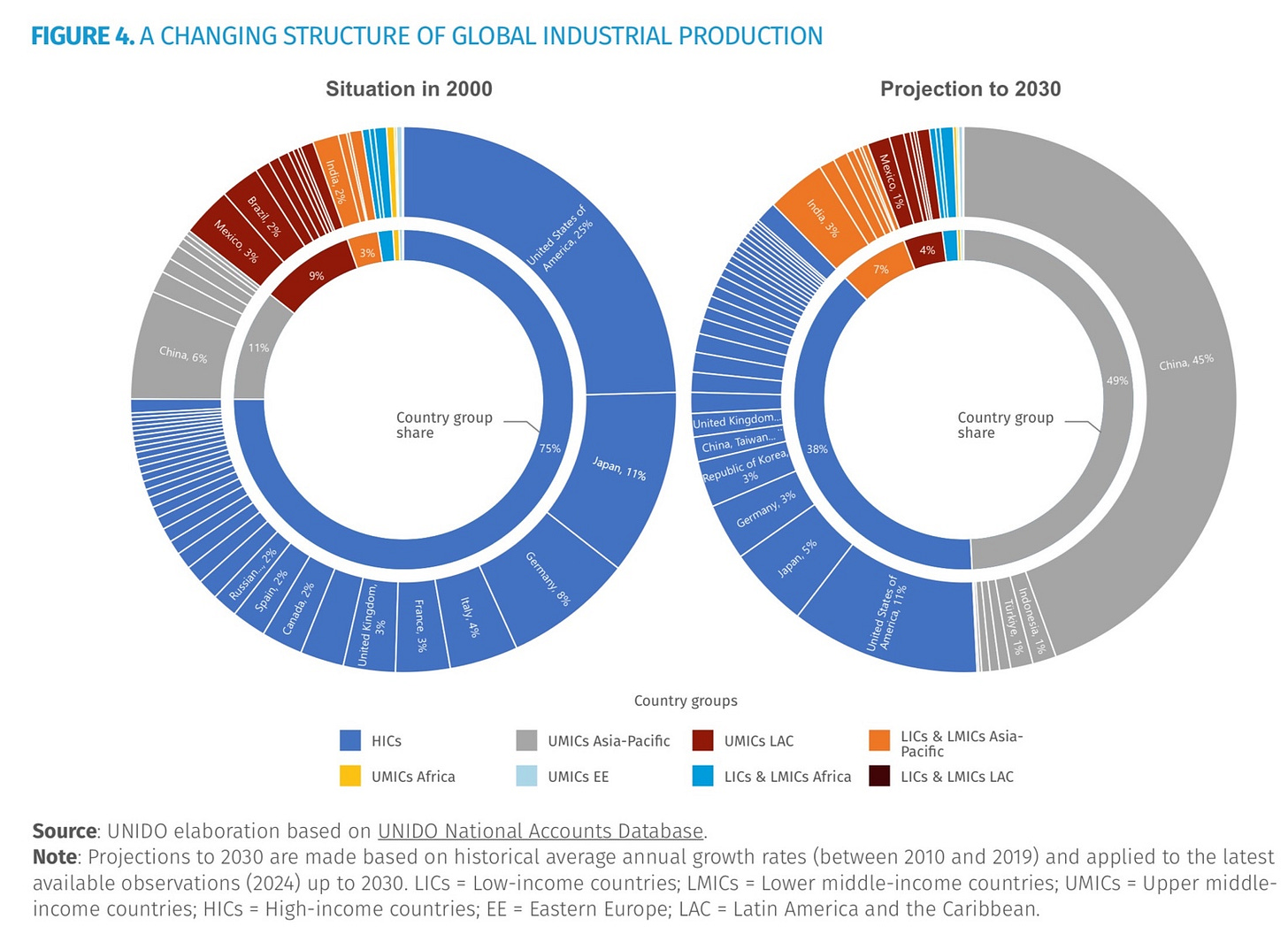 A diagram showing the different types of production

AI-generated content may be incorrect.