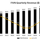 Five9 Inc ($FIVN): Caught Between an AI Dream and Call Center Reality