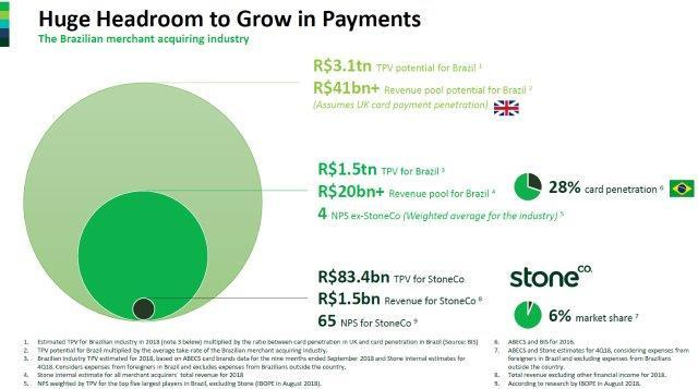 ブラジルの電子決済なら任せて39！：StoneCo（ブラジル）｜ありがとうブログ｜国際分散投資ならありがとう投信