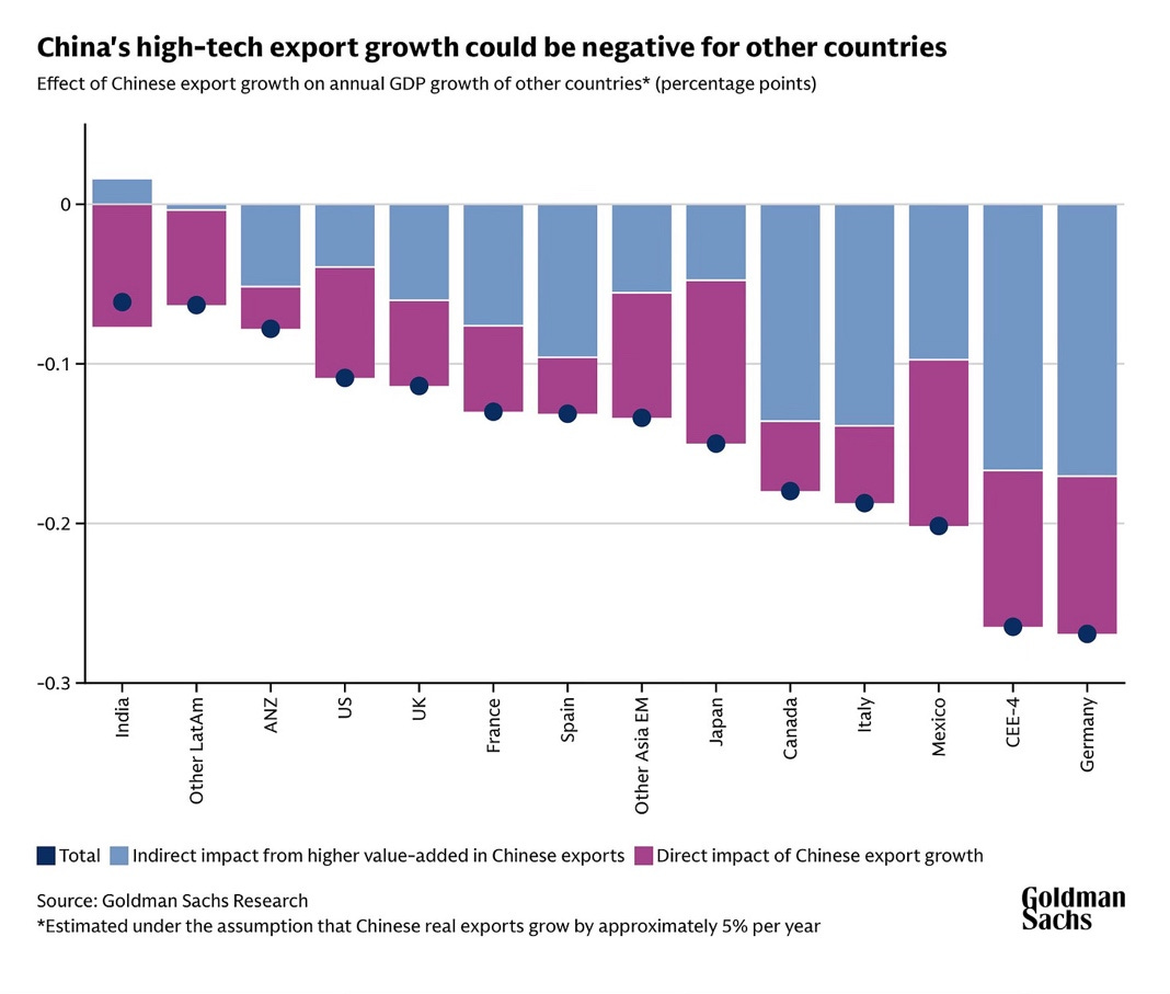 A graph of growth in china

AI-generated content may be incorrect.