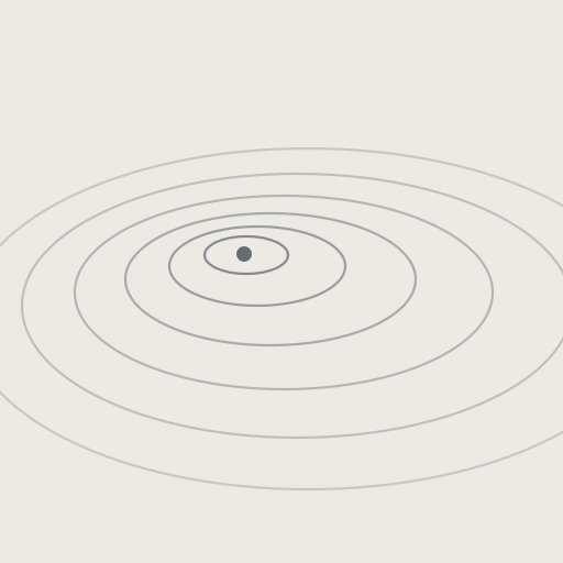 Features and Targets