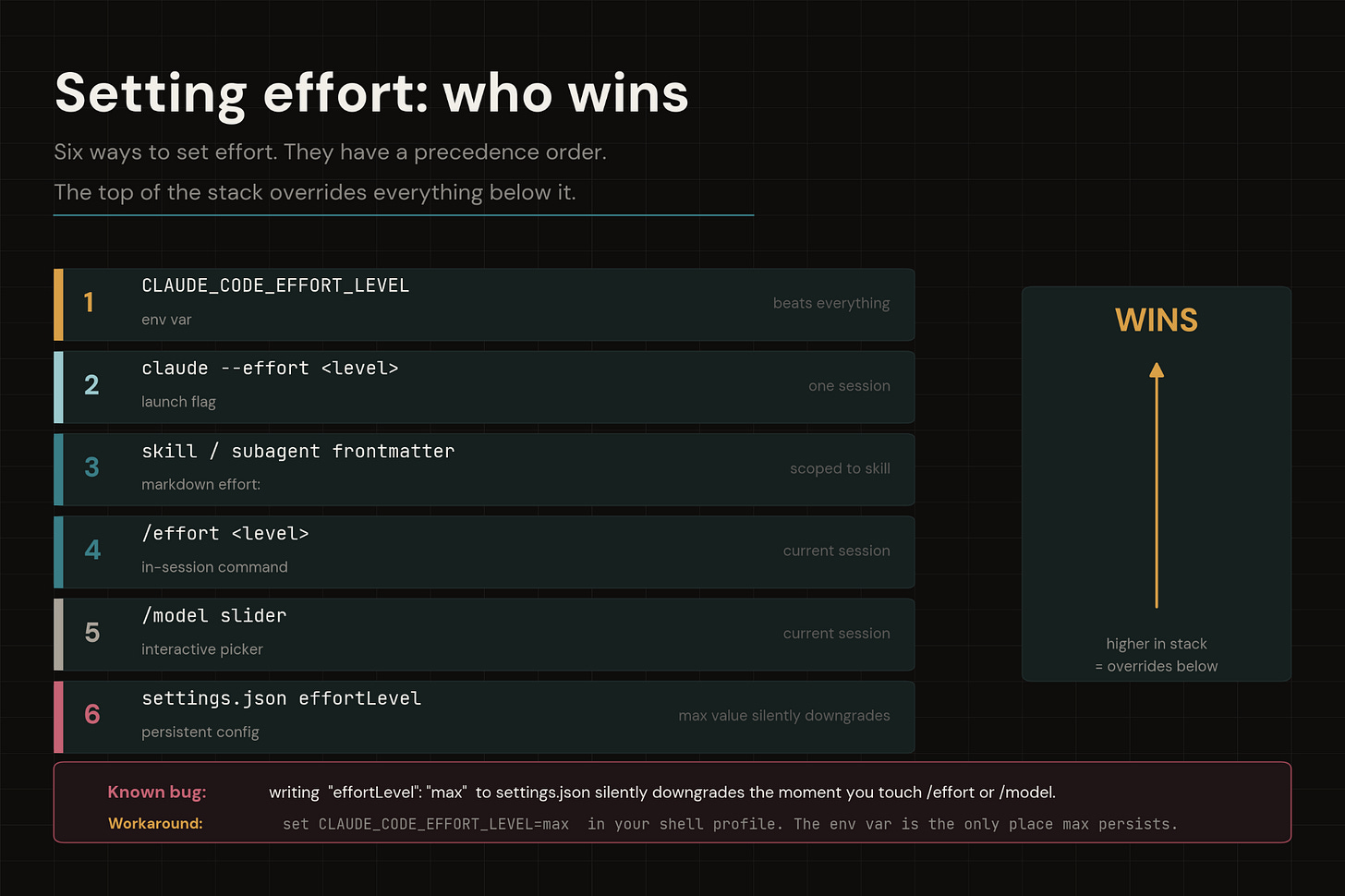 Opus 4.7: The Five Effort Levels in Claude Code Explained
