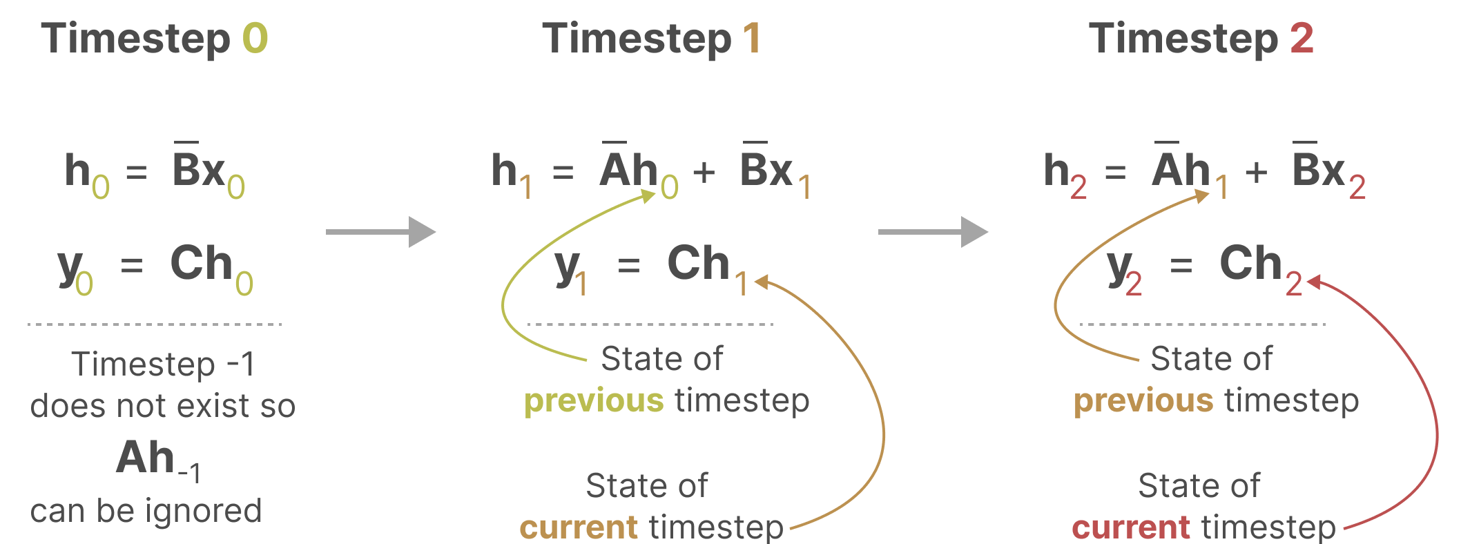 A Visual Guide to Mamba and State Space Models